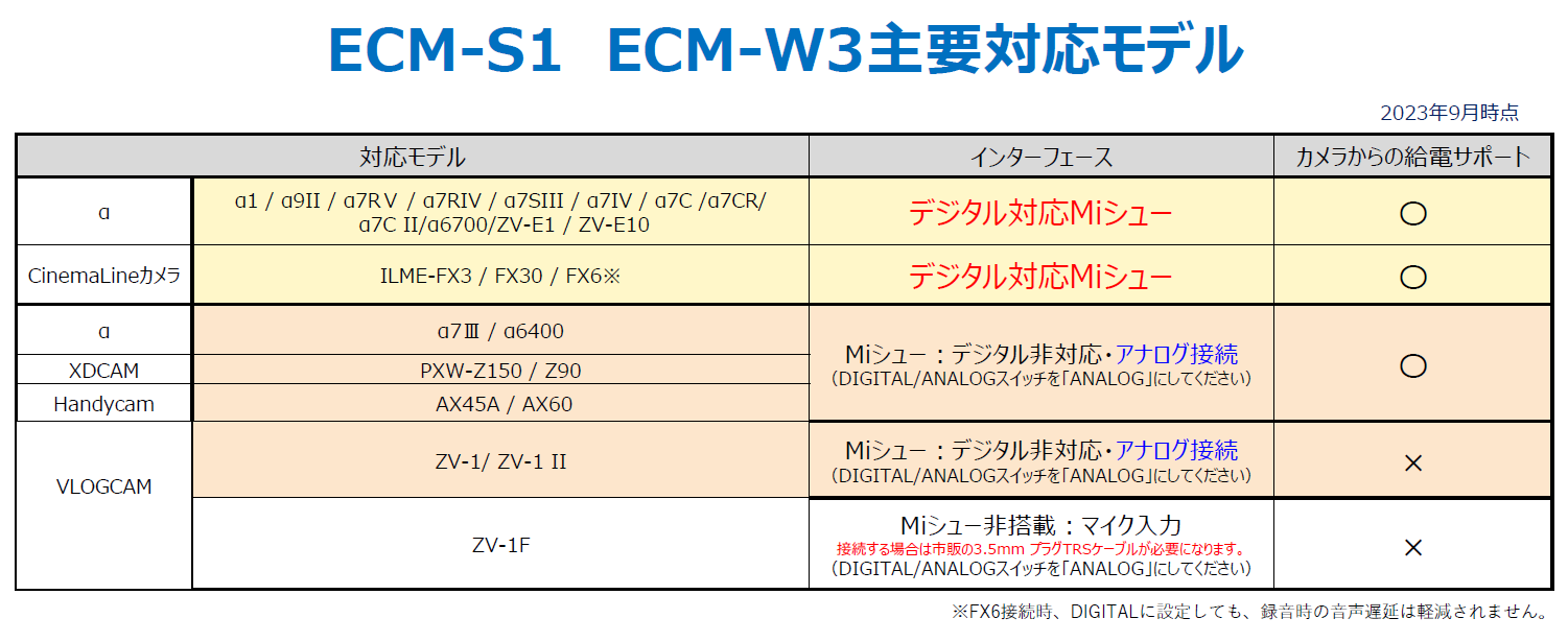 SONY ECM-W3 ワイヤレスマイクロホン