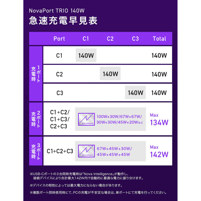 CIO CIO-G140W3C-WH NovaPort TRIO 140W3C ホワイト - 業務用撮影