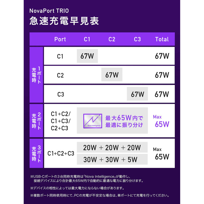 CIO CIO-G67W3C-BK NovaPort TRIO 67W3C ブラック