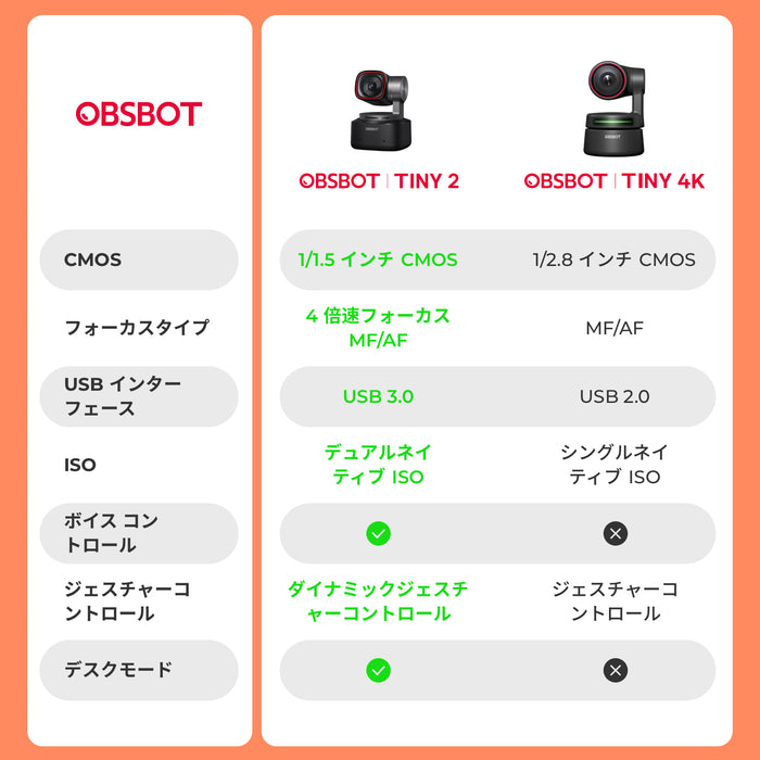 OBSBOT Tiny 2 AI 搭載 PTZ 4K ウェブカム