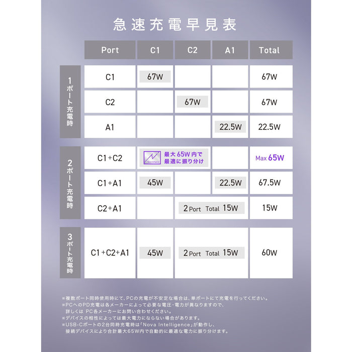 CIO CIO-MB67W2C1A-20000-WH SMARTCOBY TRIO 67W2C1A 20000mAh ホワイト