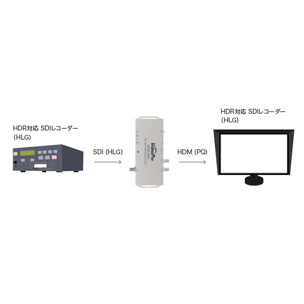 VideoPro VPUC-SH1 12G-SDI to HDMI 2.0コンバーター スケーリング/フレームレート変換対応モデル