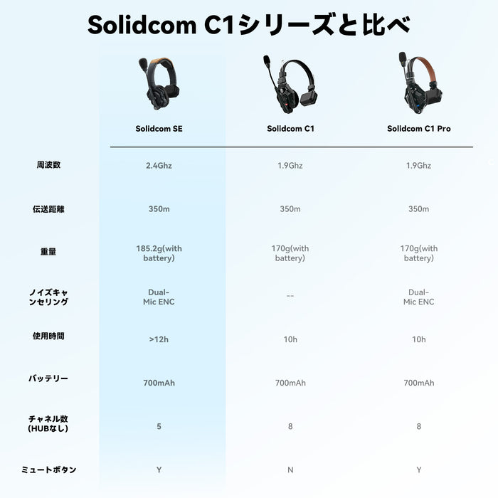 Hollyland ワイヤレスインカムヘッドセット Solidcom SE 4S(2.4GHzモデル)