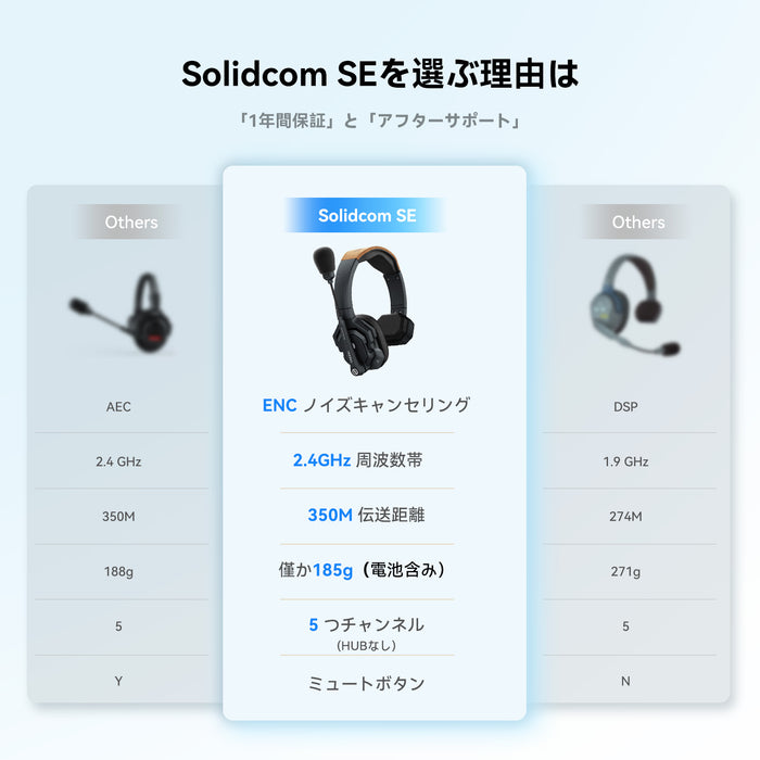 Hollyland ワイヤレスインカムヘッドセット Solidcom SE 4S(2.4GHzモデル)