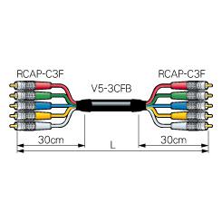 CANARE 5VS05-3CFB-RCAP 5M コンポーネントケーブル RCA（オス）×5-RCA