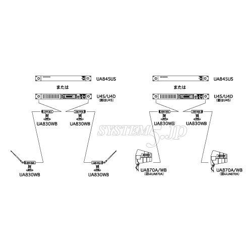 SHURE PA805SWB パッシブ指向性アンテナ(MW4D/UR4用) - 業務用撮影