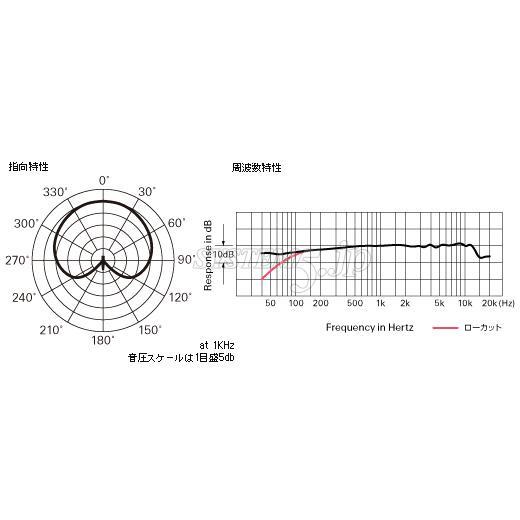 Audio-Technica PRO35 インストルメント・マイクロフォン(バックエレクトレットコンデンサー型)