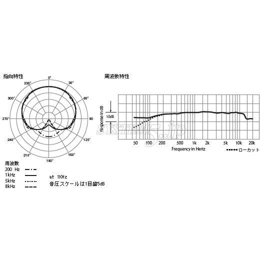 Audio-Technica PRO70 インストルメント・マイクロフォン(バックエレクトレットコンデンサー型)