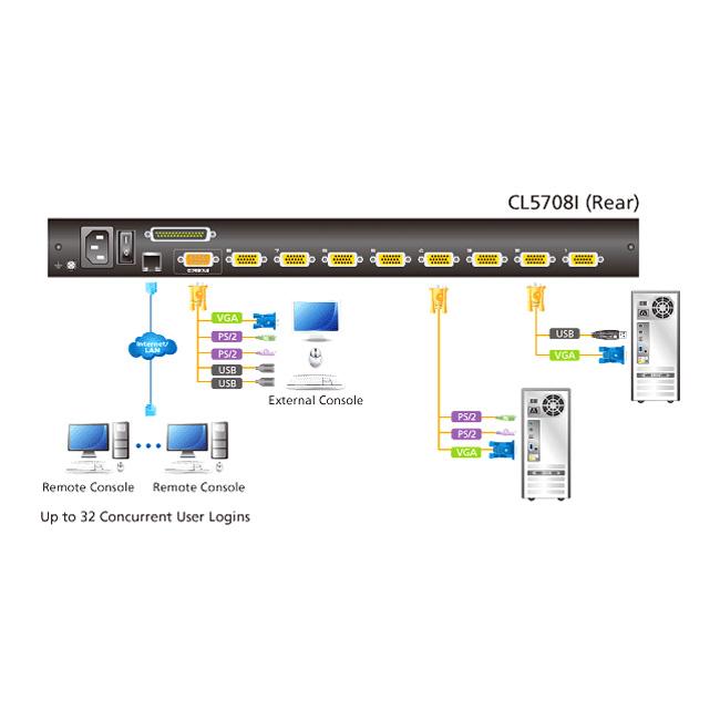 ATEN CL5708INJJL 19インチ8ポート PS/2-USB VGA LCD IP-KVMドロワー/ロングレール