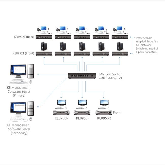 ATEN KE8950T HDMIシングルディスプレイIP-KVMエクステンダー　トランスミッター