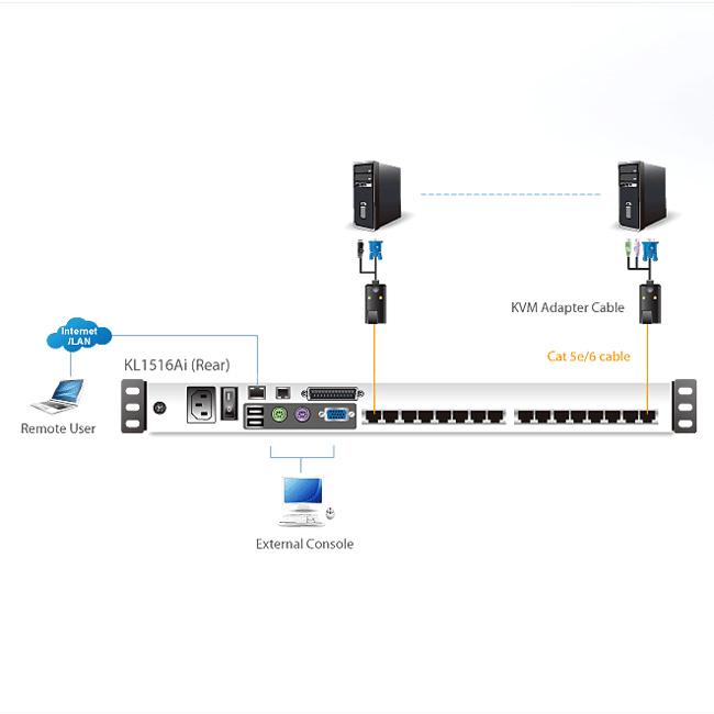 ATEN KL1516AINJJS 19インチLCD デュアルスライド 16ポート Over IP Cat5 KVNドロワー ショートレール