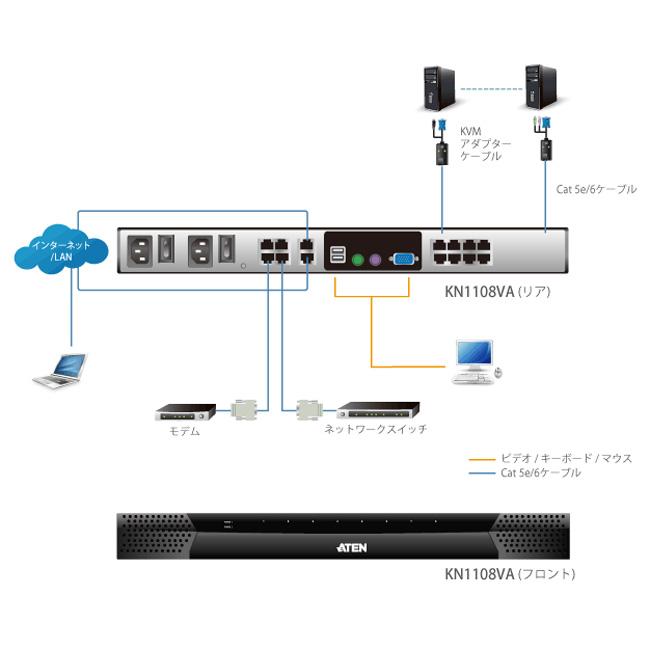 ATEN KN1108VA 1ローカル/1リモートアクセス 8ポート IP-KVMスイッチ