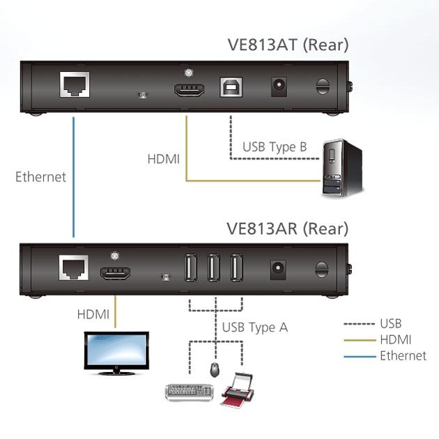 ATEN VE813A HDMIツイストペアケーブルエクステンダー(4K USB対応