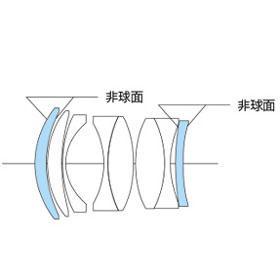 Voigtlander NOKTON 40mm F1.2 Aspherical E-mount NOKTON 40mm F1.2 Aspherical E-mount