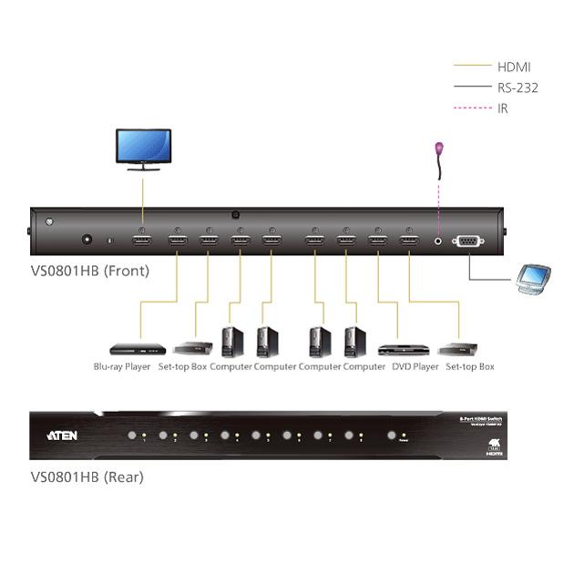 ATEN VS0801HB 8ポートTrue 4K HDMIスイッチャー - 業務用撮影・映像