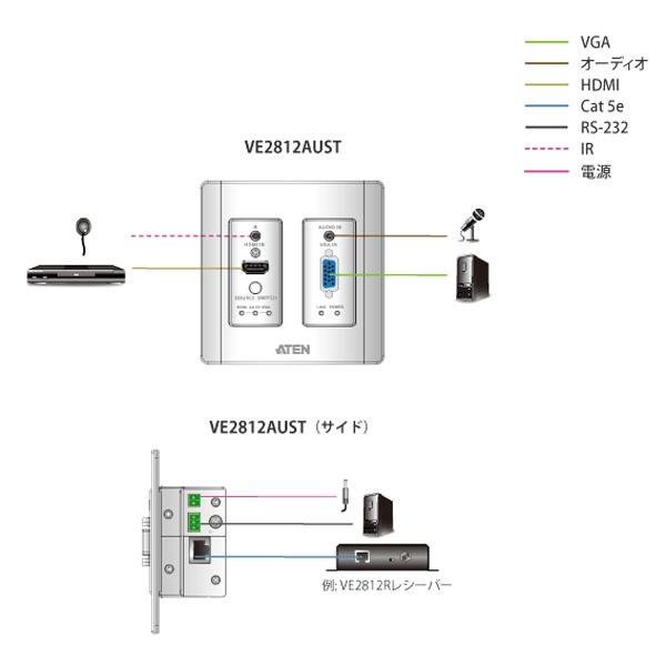 ATEN VE2812AUST HDMI & VGA HDBaseTトランスミッター(USウォールプレート、POHタイプ)