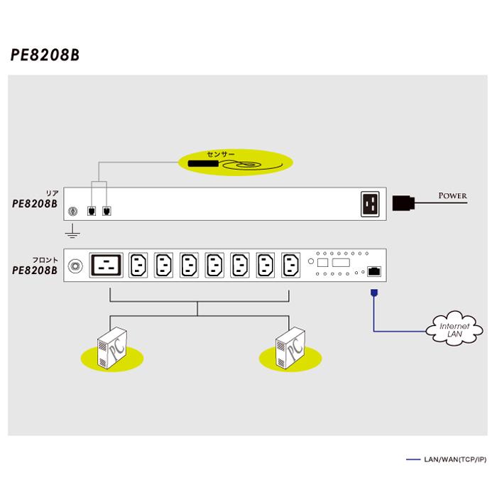 ATEN PE8208B エネルギー管理機能搭載 8ポート eco PDU