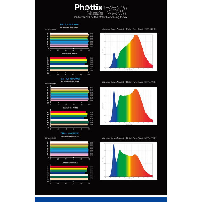 Phottix Nuada R3 II LED Light LEDライト(最大出力40W/SONY Lバッテリー対応)