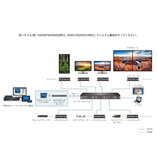 ATEN VE8952T Video over IPトランスミッター（4K＆PoE対応）