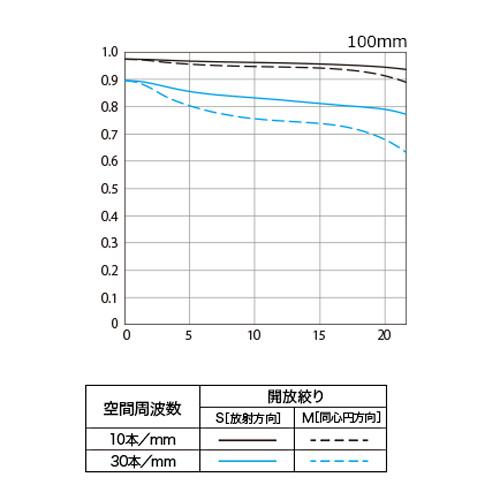 Canon RF10028LMIS RF100mm F2.8 L MACRO IS USM - 業務用撮影・映像