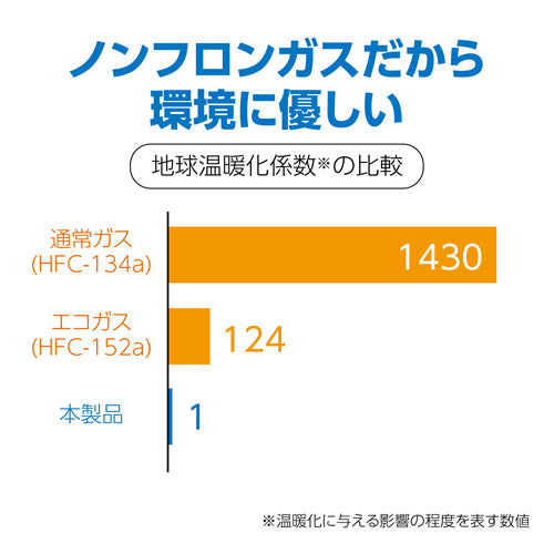 HAKUBA KMC-NFN350 ノンフロンクリーンエース